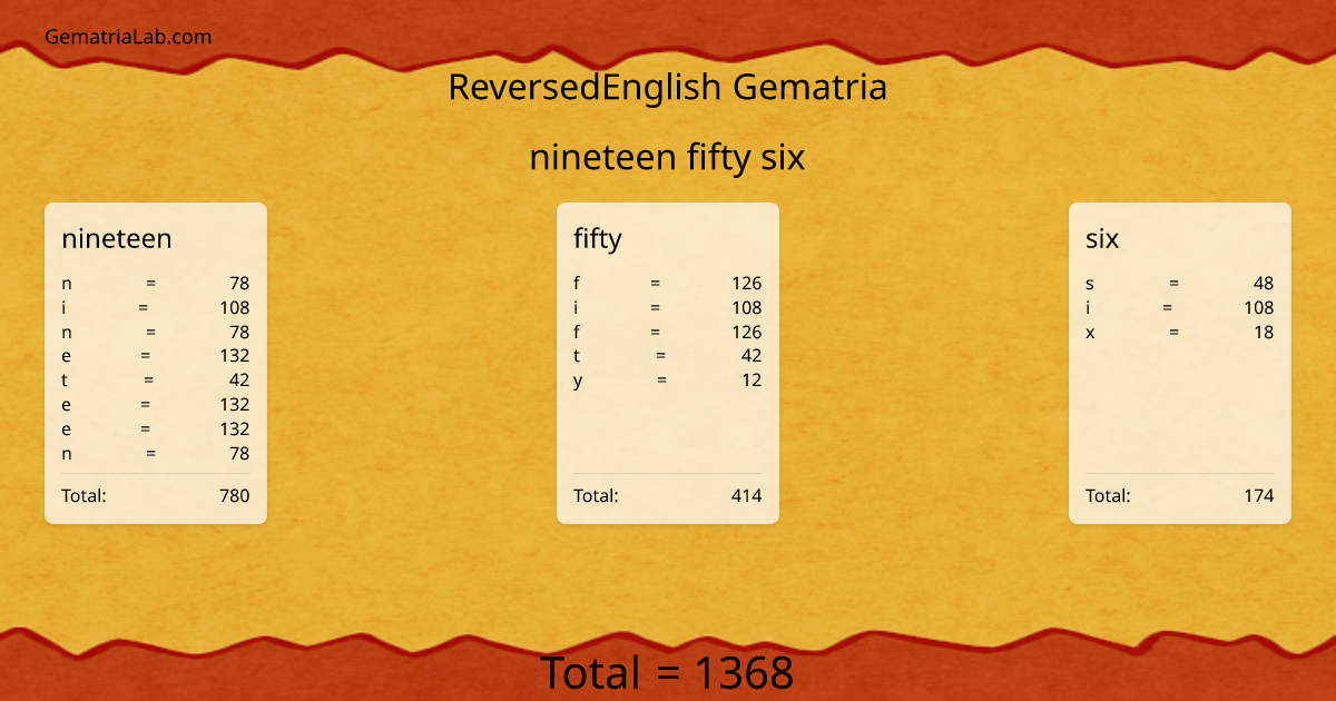 nineteen fifty six in reversedEnglish Gematria